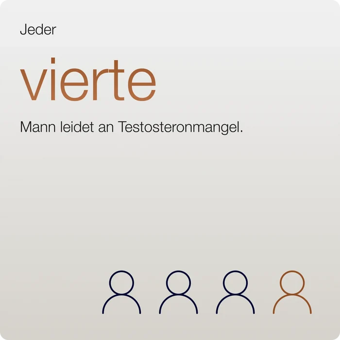 Klartext-Paket: Premium Testosterontest + Testosteron Masterclass