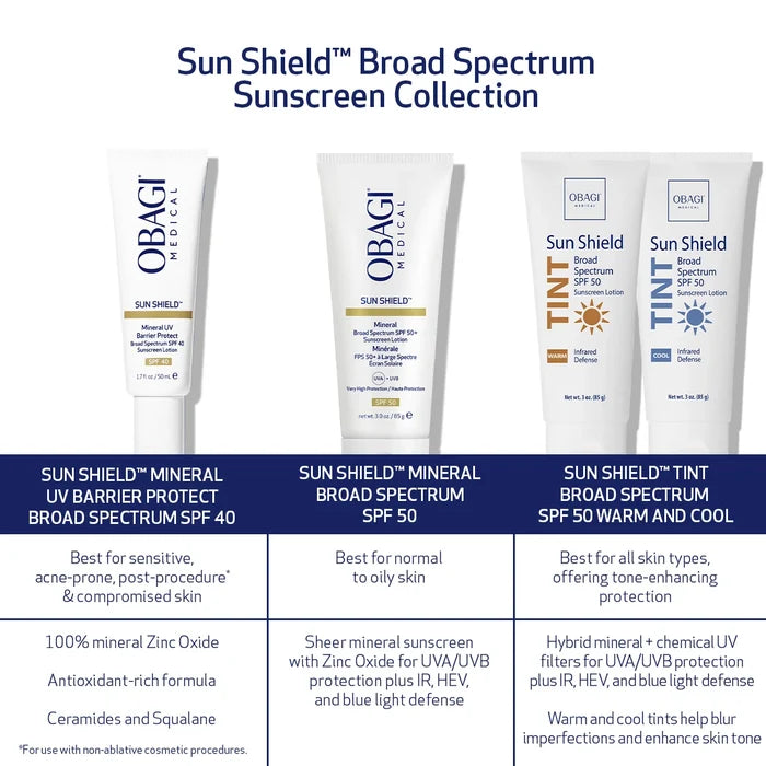 A chart comparing three of Obagi's sunscreens including the Mineral UV Barrier Protect Broad Spectrum SPF 40, Mineral Broad Spectrum SPF 50, Tint Broad Spectrum SPF 50 in warm and cool. The Mineral UV Barrier Protect Broad Spectrum SPF 40 is best for sensitive, acne-prone, post-procedure & compromised skin.