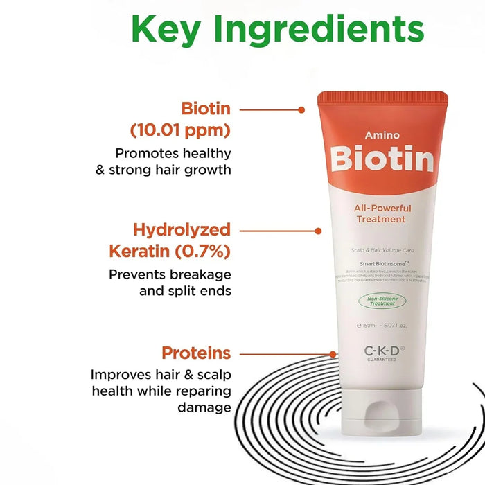 [CKD] Amino Biotin All-Powerful Treatment 150ml - Ballagrio