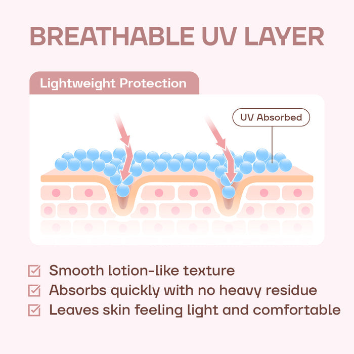 Diagram of a breathable UV layer with text about its properties on a light pink background.