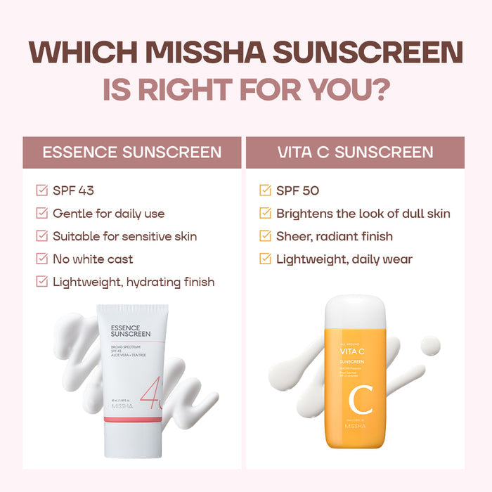 Comparison chart of Missha Essence Sunscreen and Vita C Sunscreen with features listed.