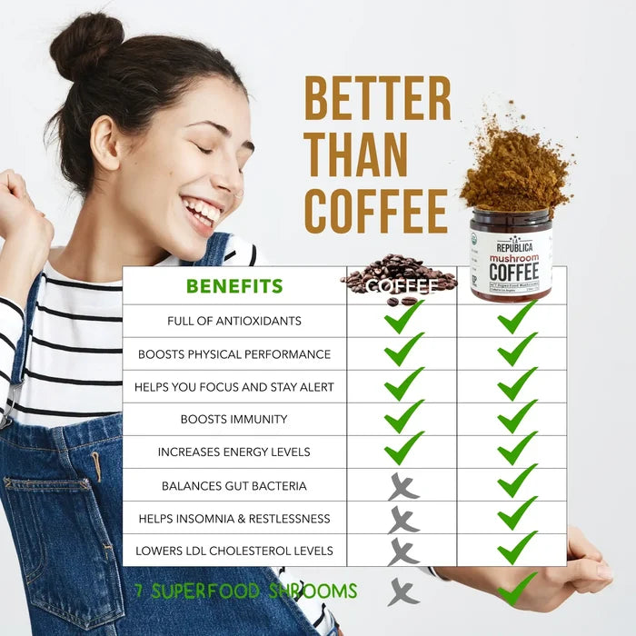Instant 7 Mushroom Coffee Single Serving (10 pack) - La Republica