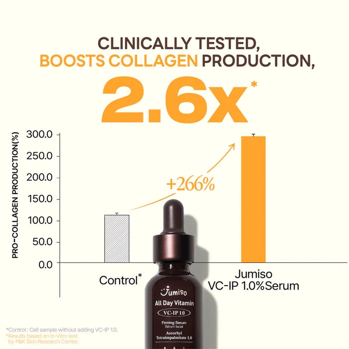 Jumiso All Day Vitamin VC-IP 1.0 Firming Serum 30ml | GlamTouch UK