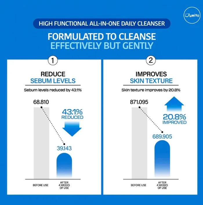 Jumiso Pore Purifying Salicylic Acid Foaming Cleanser 120g