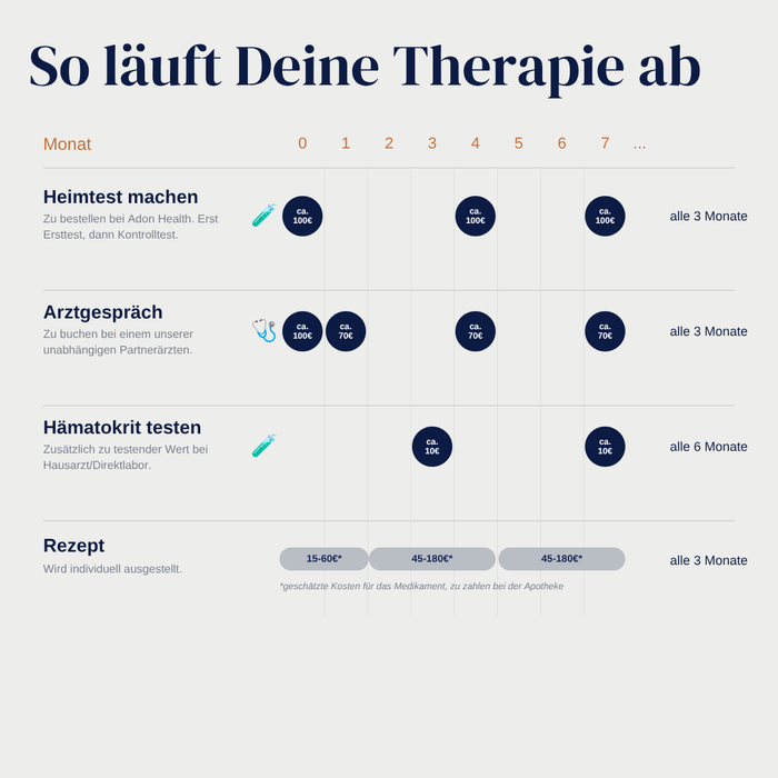 Klartext-Paket: Premium Testosterontest + Testosteron Masterclass
