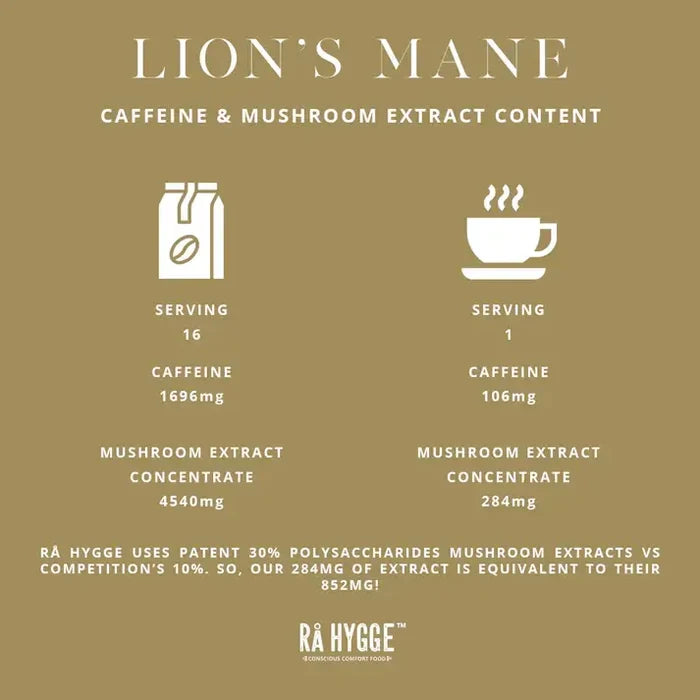 Lion's Mane Mushroom Coffee Filter ground 227 g / 8 oz - Ra Hygge