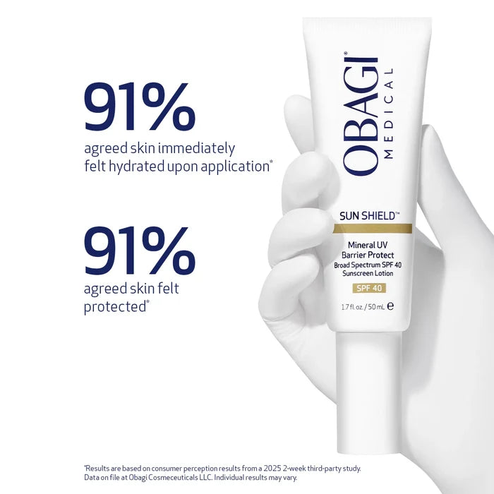 Obagi Sun Shield Mineral UV Barrier Protect sunscreen lotion with hydration and protection statistics on a white background. 91% of participants agreed skin immediately felt hydrated upon application and agreed skin felt protected.