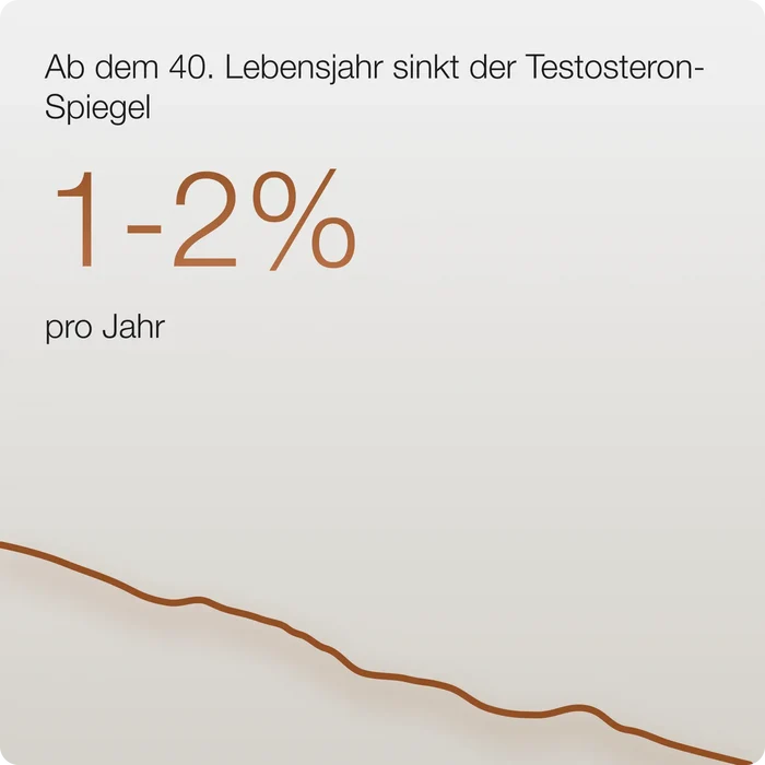 Premium Testosterontest