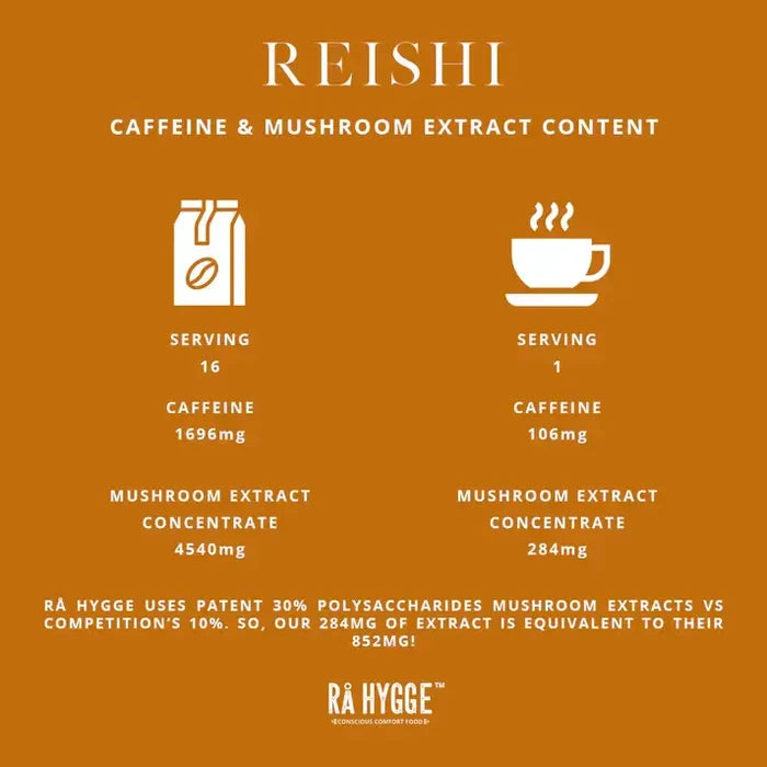 Reishi Mushroom Coffee Filter ground 227 g / 8 oz - Ra Hygge