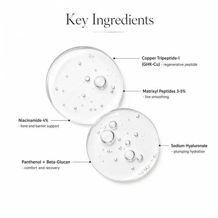 Key ingredients - copper tripeptide, Matrixyl peptides, niacinamide