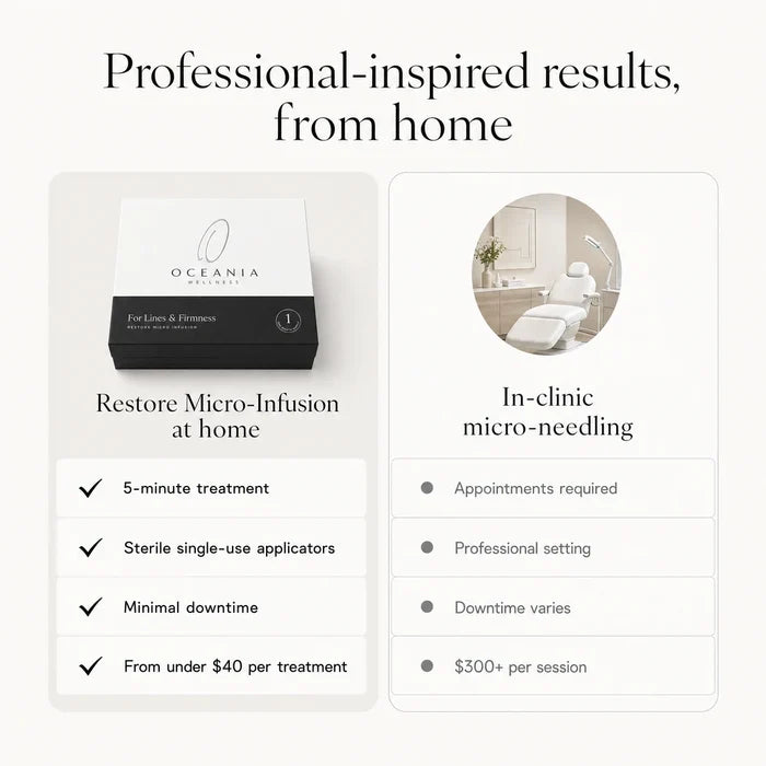 At home vs in-clinic micro-needling comparison