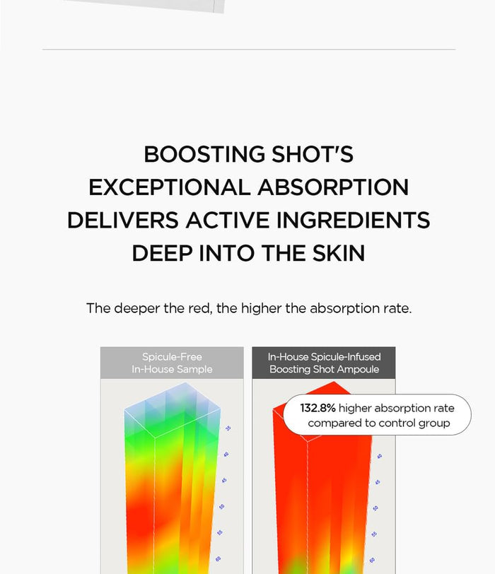 SKIN1004 Madagascar Centella Matrixyl 10% Boosting Shot Ampoule  30Ml