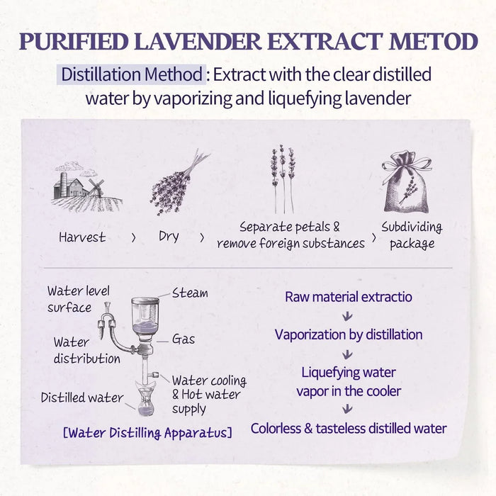 [SKINFOOD] Lavender Food Mask 120g SKINFOOD