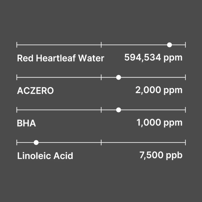 [SUNGBOON EDITOR] Red Heartleaf BHA-Lino Relief Ampoule 40ml - Ballagrio
