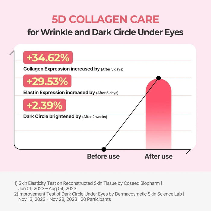 [Torriden] Cellmazing Firming Eye Cream 30ml - Ballagrio