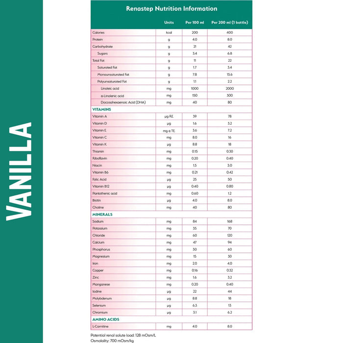 Vitaflo Renastep Pediatric Renal Oral Supplement, Vanilla, 6.7 oz - 812539024842-Bottle - LL Medico